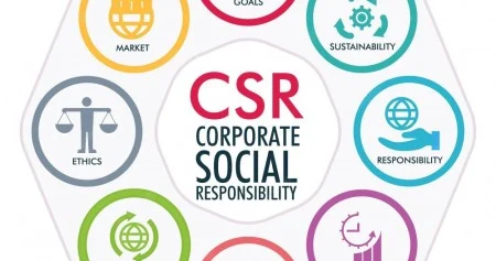 Ilustrasi CRS